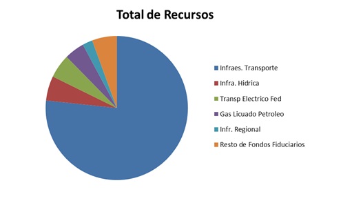 Descripcin: T:\CD Cuenta 2000\en proceso\micro2014\2014\images\fondosa.jpg