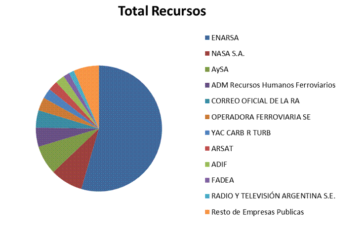 Descripcin: T:\CD Cuenta 2000\en proceso\micro2014\2014\images\image_13empresas_001.gif