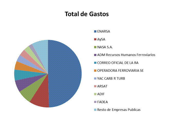 Descripcin: T:\CD Cuenta 2000\en proceso\micro2014\2014\images\image_13empresas_002.gif